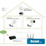 ������������ �������� TP-Link TL-WN822N